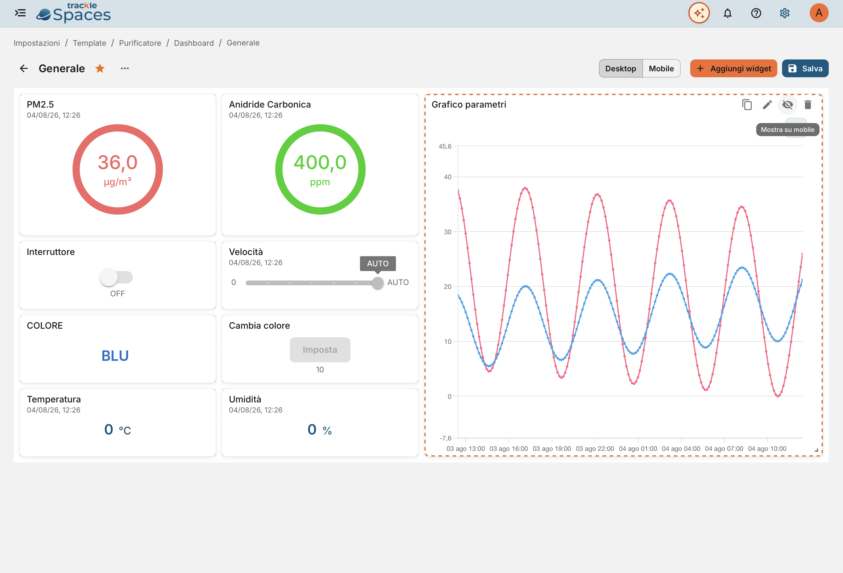 Dashboard no-code per insights immediati