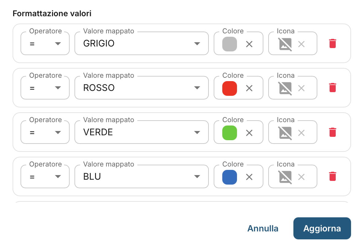 Dashboard no-code per insights immediati