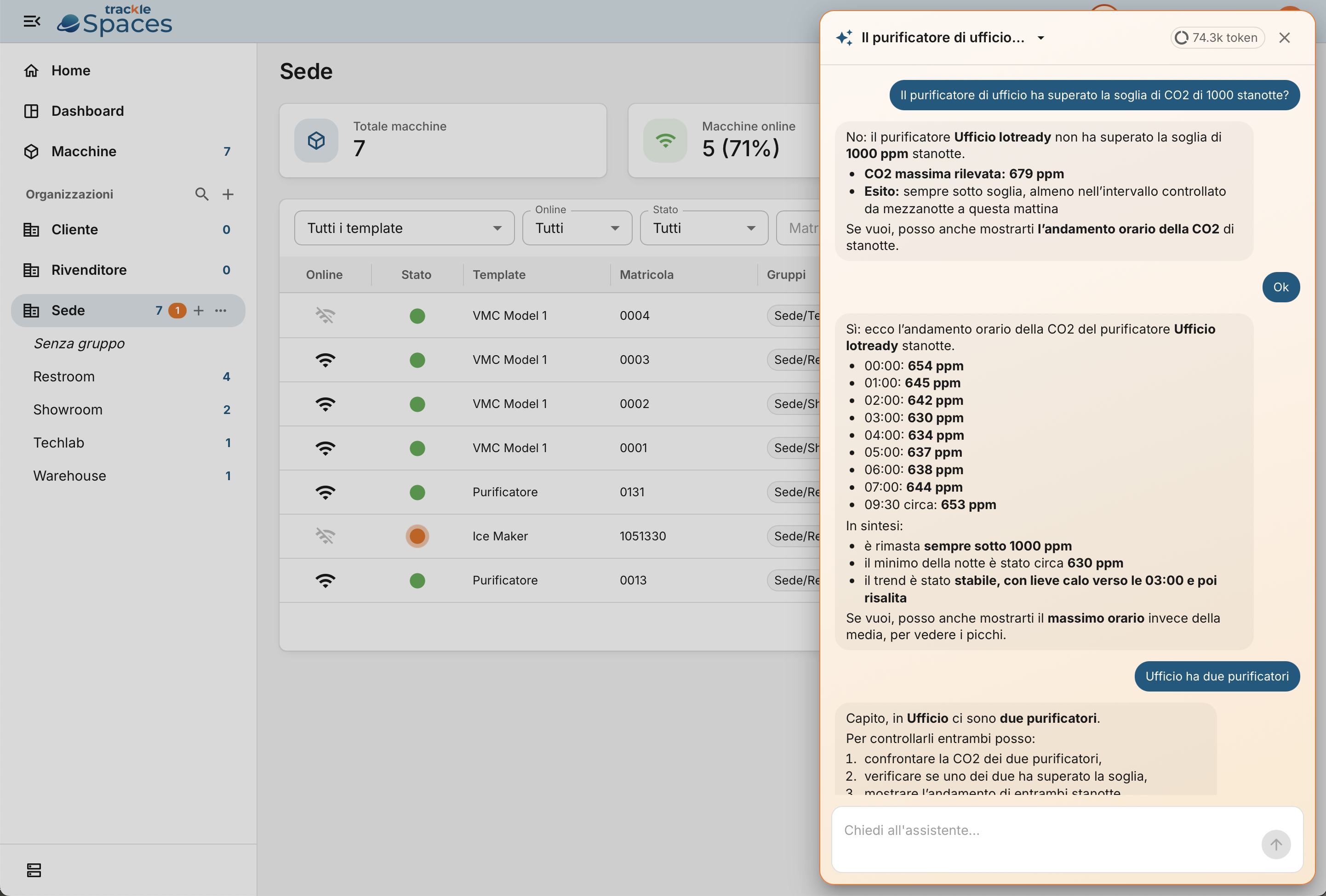 Un assistente AI in ogni space